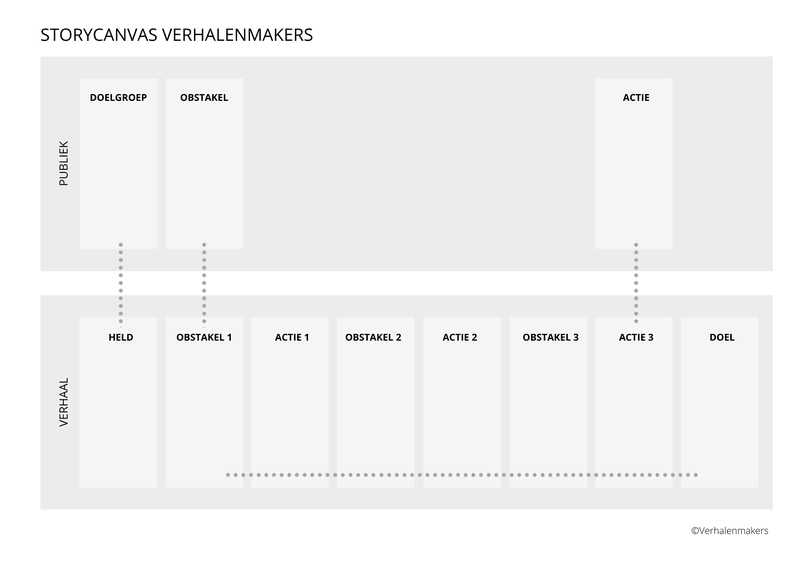 storycanvas online-opleidingen storytelling